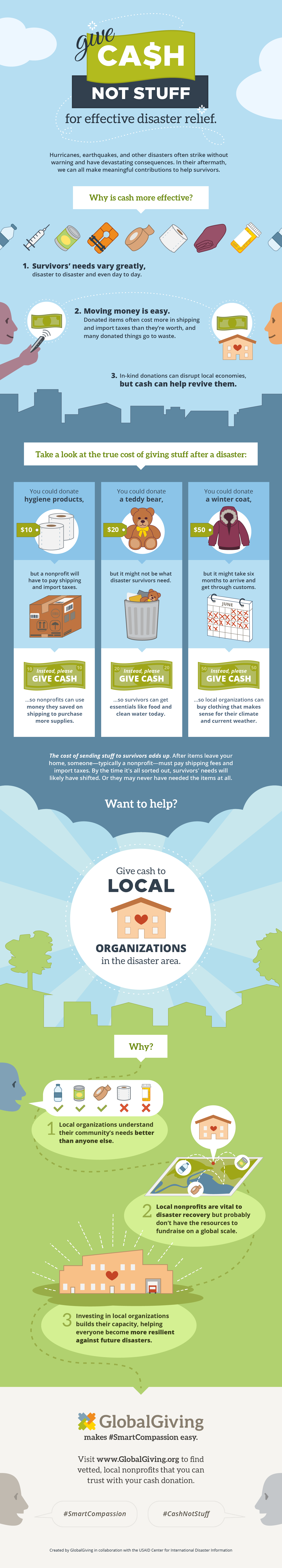How To Help After Disaster Infographic