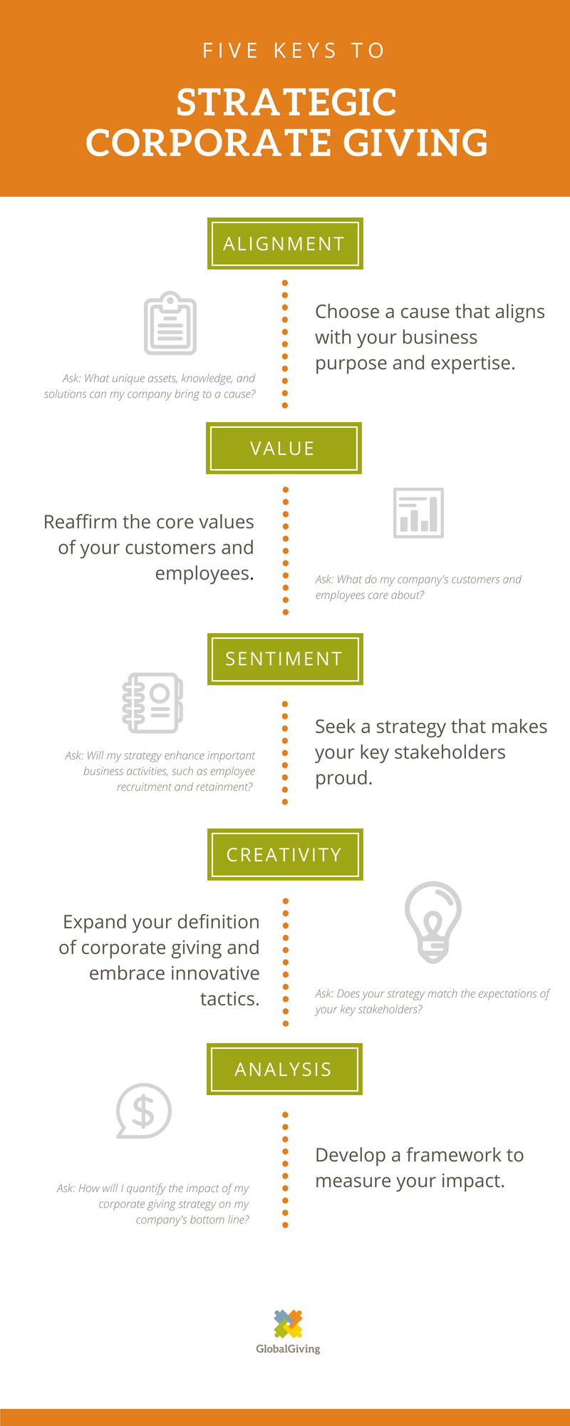 Strategic Corporate Giving Tips