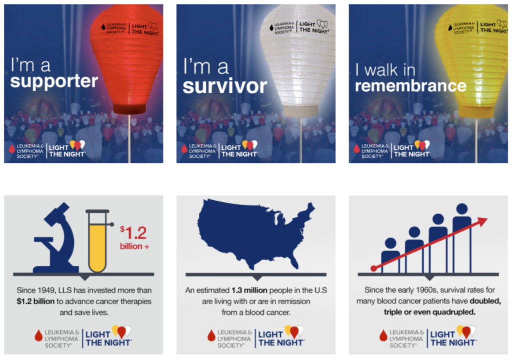 A Social Media Toolkit Template For Nonprofits Learn GlobalGiving