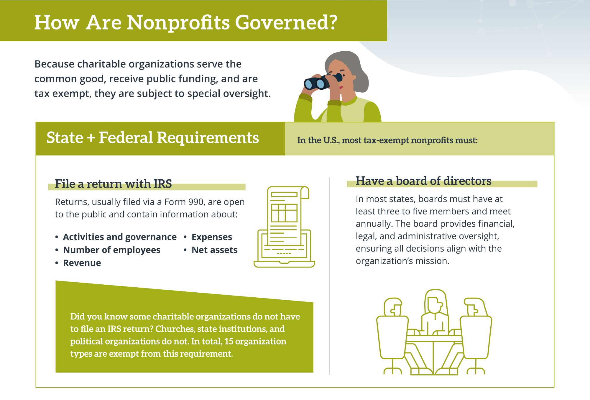How are nonprofits governed? 