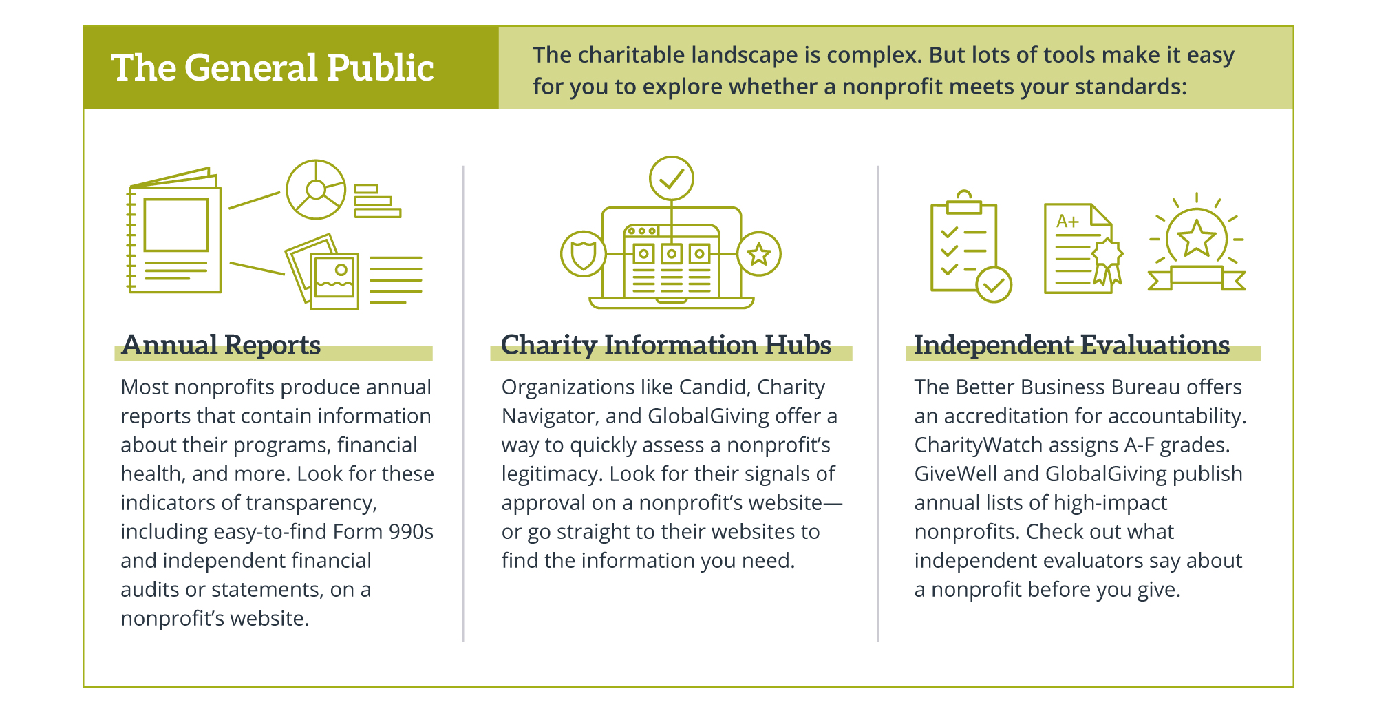 Role of public in nonprofit oversight