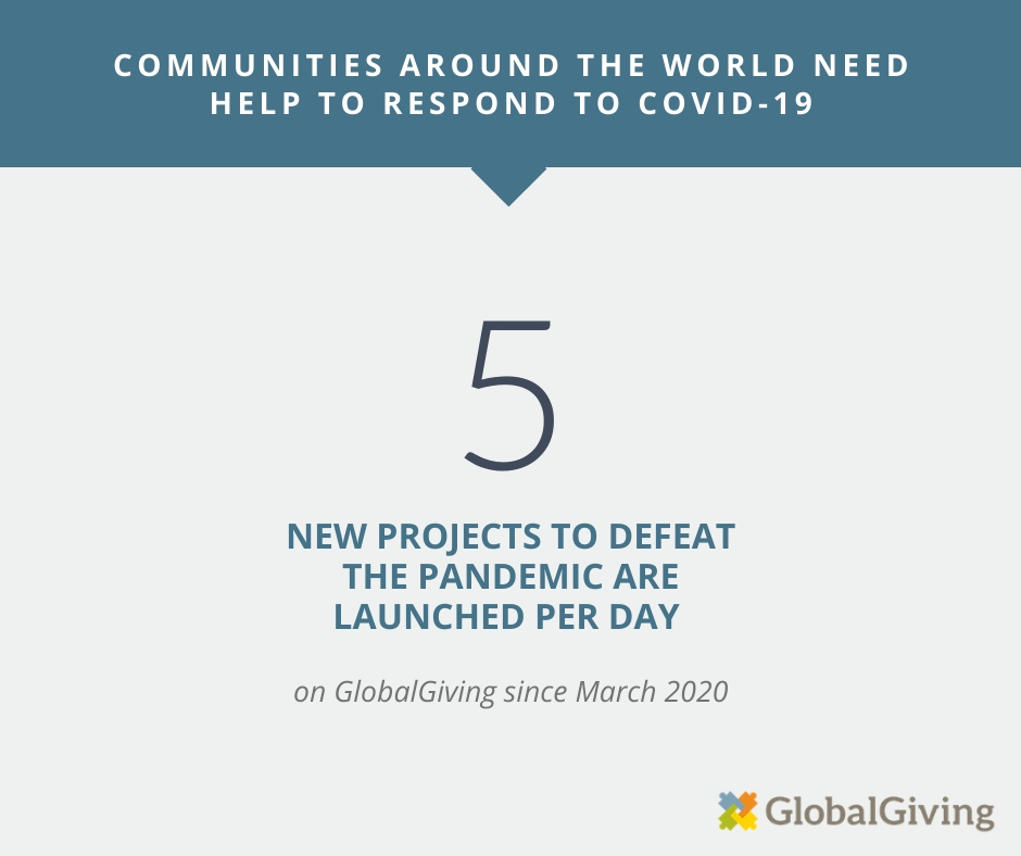 On average, five new COVID-19 focused projects are launched on GlobalGiving per day since March 2020.