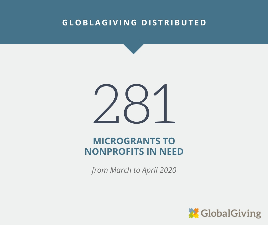 GlobalGiving distributed 281 microgrants from April through March 2020.