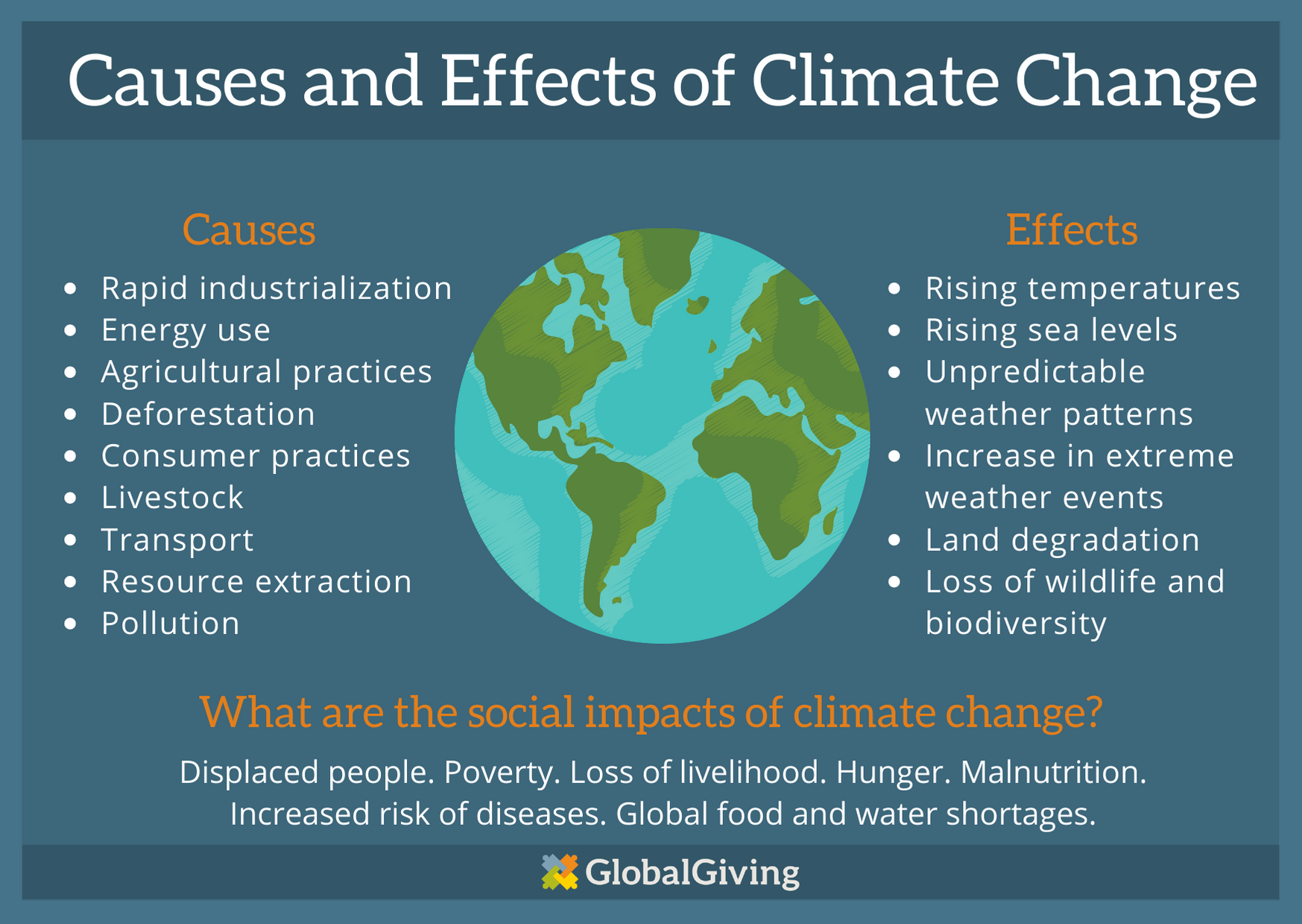 How Much Would It Climate Change? Get The Facts.