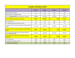 Growing numbers of beneficiaries (PDF)