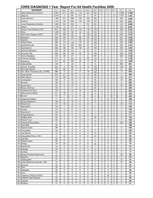 CDRS_1_Year_Patient_Diagnosis_Report_1_Jan_to_31_Dec_2009_By_Rank.pdf (PDF)