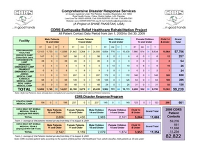 CDRS.pdf (PDF)