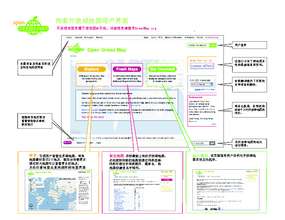 Complete Chinese OGM Flowchart (2 page PDF) (PDF)