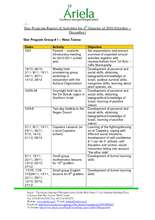 Star Program Activities Report - 4th Quarter 2010 (PDF)