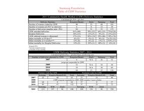 Table of CHW Statistics (PDF)