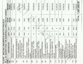 Borehole Construction Cost Estimate (PDF)