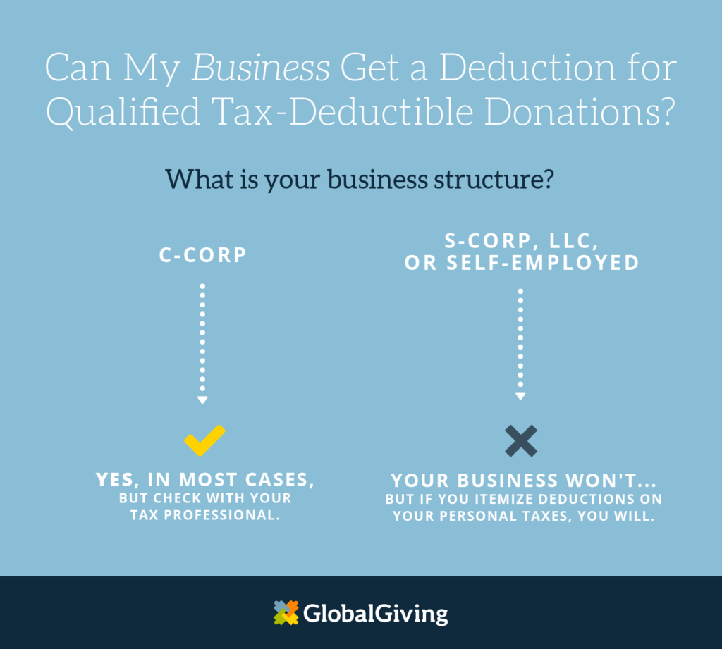 Everything You Need To Know About Your Tax-Deductible Donation