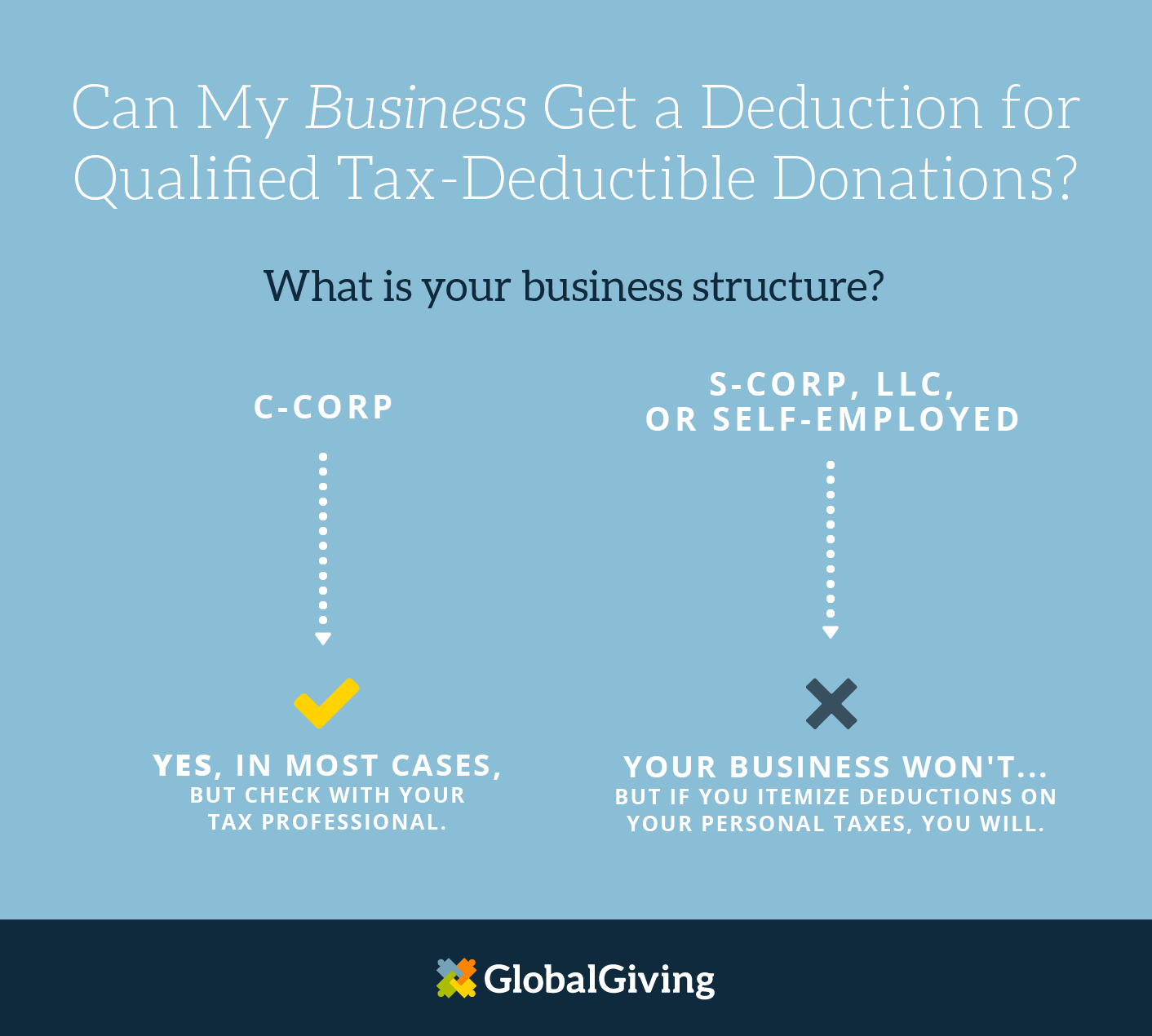 Everything You Need To Know About Your TaxDeductible Donation Learn
