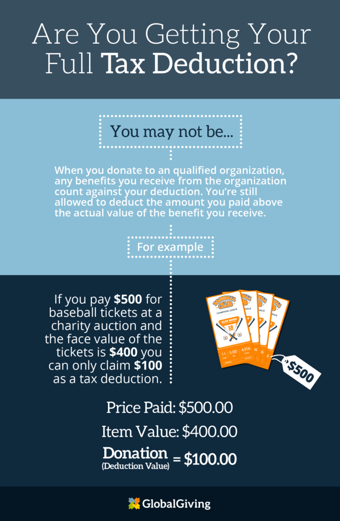 Valuation Chart For Donated Items