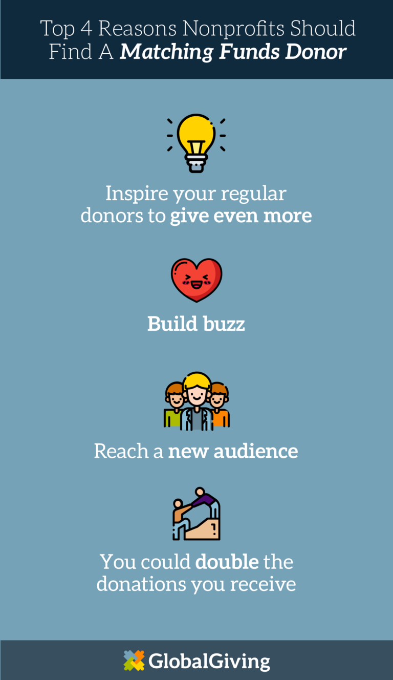 Match funding meaning