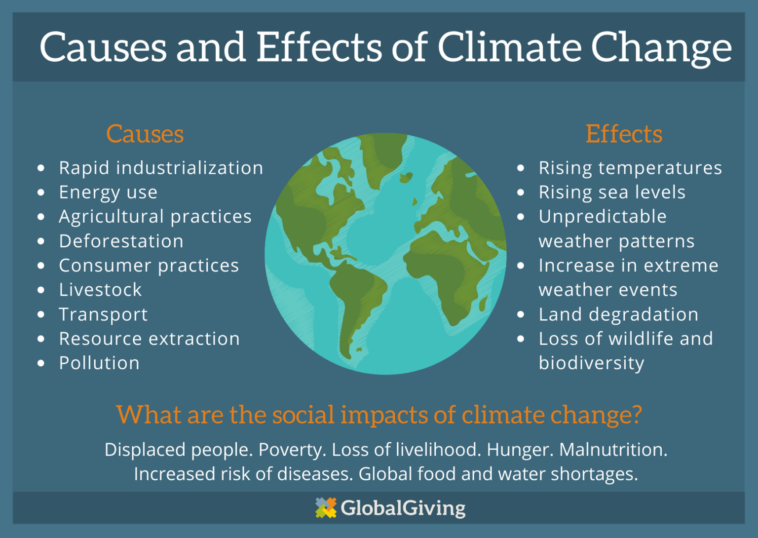 cause and effect of climate change short essay