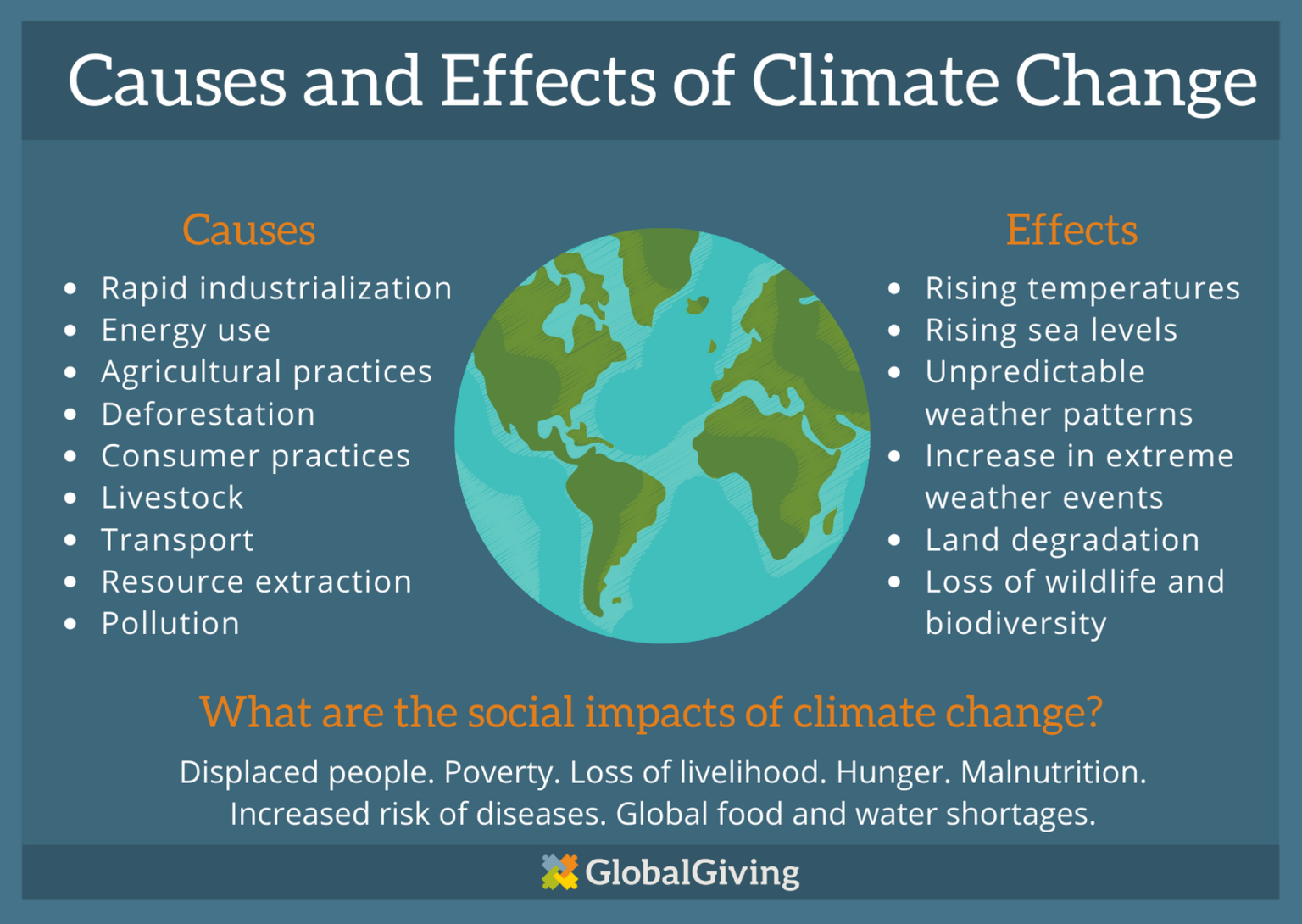 global warming cause effect essay