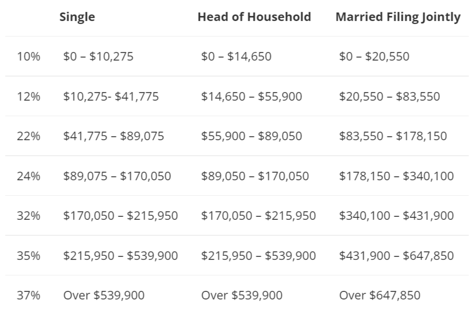 Answers to the Top Questions about Charitable Donation Tax Deductions