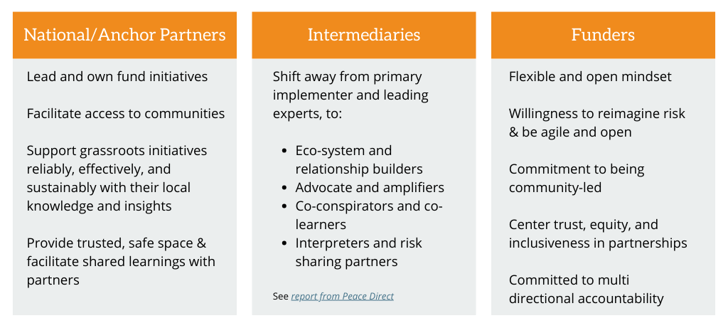 Reframing our roles & how we work together