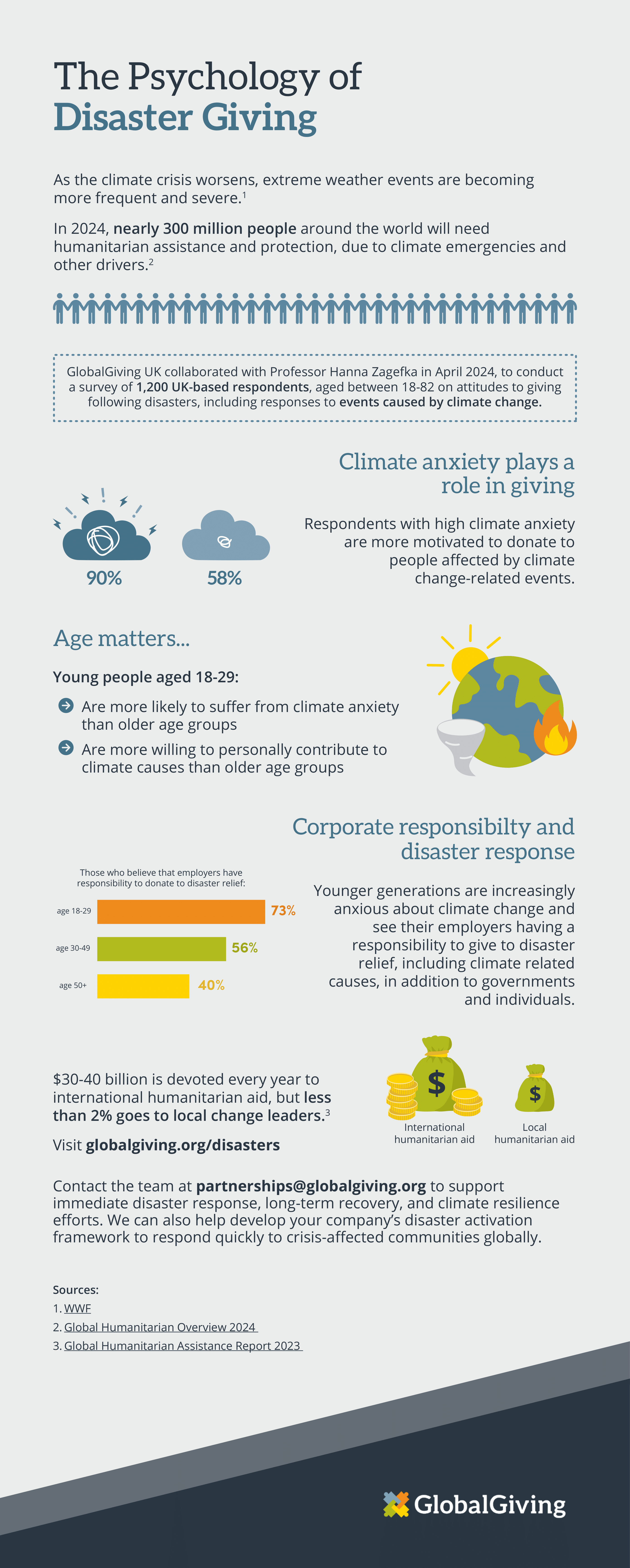 UK infographic illustrating corporate giving for disaster