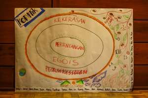 Planning for a workshop on tackling conflict