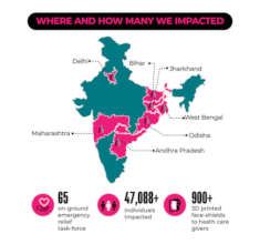 Where and how many we impacted with your support