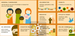 Fundraising is a great way to get involved!