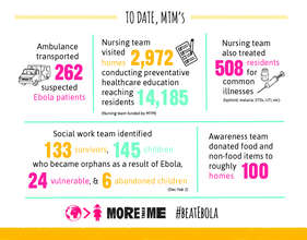 Check out our Ebola stats.