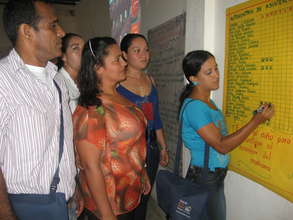 Students' self-control assistance instrument