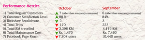 Comparison of monthly metrics