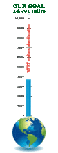 Mileage Thermometer