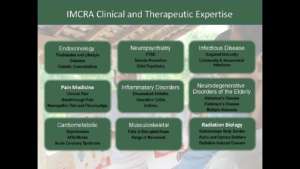 Our Library of Therapeutic Expertise
