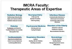 Faculty Expertise