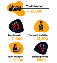 17 years of impact together