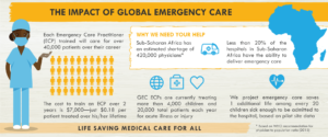 Importance of Emergency Care