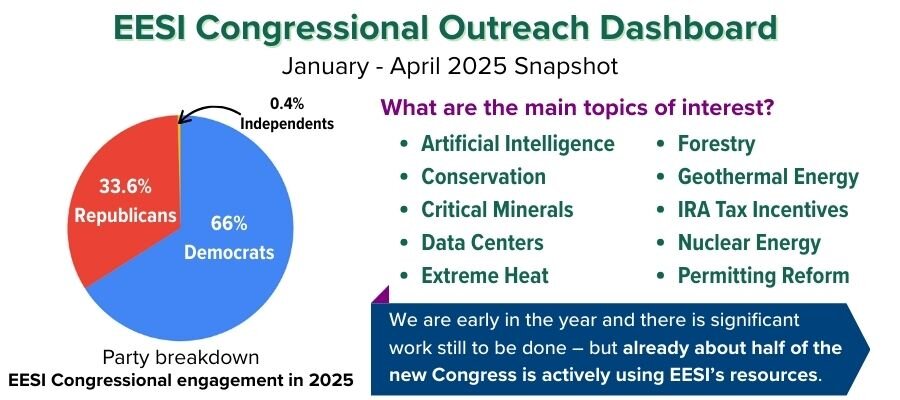 Engaging with Congress on Climate Change Solutions