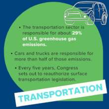 New topic page: eesi.org/transportation