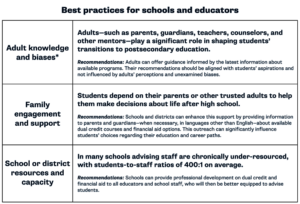 Best Practices for Schools and Educators