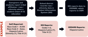 Data collection graphic