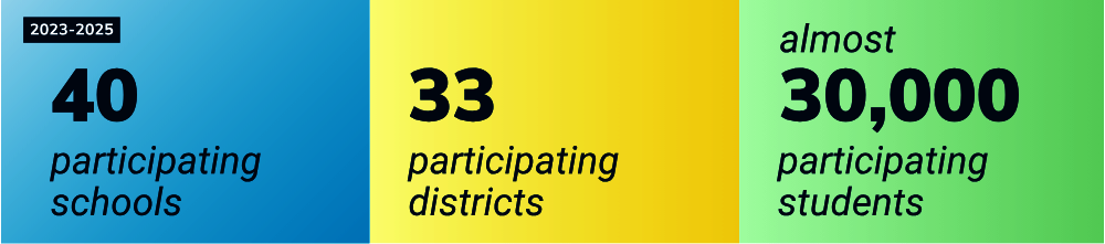 H2P Statistics 2022-2025