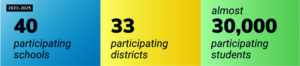 H2P Statistics 2022-2025