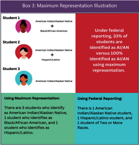 Maximum Representation graphic