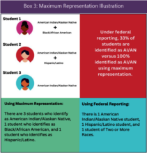 Maximum Representation graphic