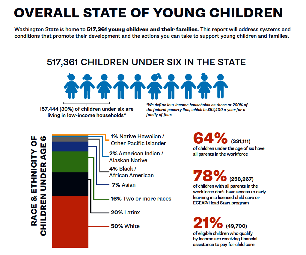 State of the Children Washington