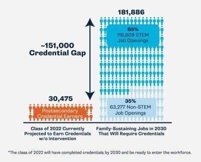 Leveraging STEM for Social Change