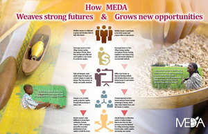 EDGET Project Infographic