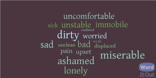 Word Cloud for how it feels going without hygiene