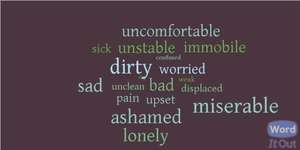 Word Cloud for how it feels going without hygiene