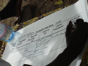 a village scribe writes down a timeline for each of the health c