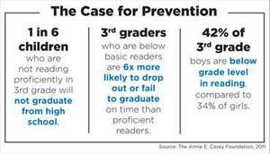 Reading Counts and GITC Helps